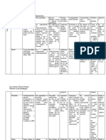 Cuadro Comparativo