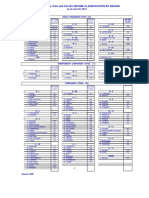 DILG Facts - Figures 2011627 88553695cc PDF