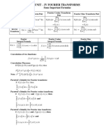 Unit - Iv Fourier Transforms: Some Important Formulae