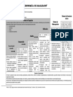 Taxonomía de Marzano Niveles