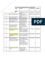 List of States/Uts-Wise Operational Sezs As On29.02.2020