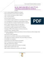 Linea Cronologica 250-711 en La Península Ibérica