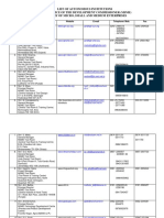 List of Autonomous Institutions Under Office of The Development Commissioner (Msme) Ministry of Micro, Small and Medium Enterprises