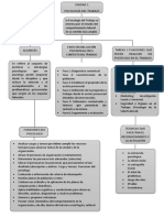 Mapa Conceptual