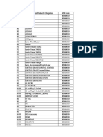 HSN Code For Finished Goods CS