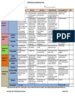 Marking Criteria