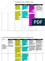 CSTP 3: Understanding and Organizing Subject Matter For Student Learning