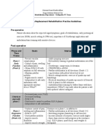 TKR Rehab Practice Guidelines-Updated 23mar2011