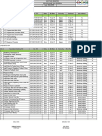 Register Sop No Description Existing SOP No. Sop Status by When Action by Sosialisasi Doc Evidence