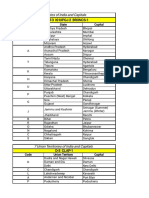 Indian States and UTs