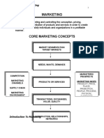 Marketing 4 Success Manual