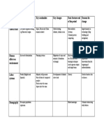 Theme Basic Feature at Beginning of The Period Key Continuities Key Changes Basic Features End of The Period Reasons For Change Global Trade