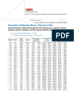 Properties of Saturated Steam - Pressure in Bar