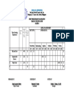 Nan Sing School of Cauayan City, Inc. Dalupang ST., Cauayan City, Isabela, Philippines First Preliminary Examination Table of Specification Mapeh 4