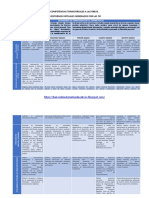 Competencias Transversales de Las Áreas Secundaria