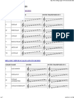 Modes and Scales