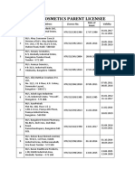 List of Cosmetics Parent Licensee: Sl. No. Name & Address Licence No. Date of Grant Validity