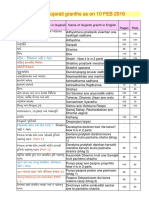 List of Gujarati Granths As On 10 FEB 2016