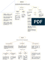 Mapa Conceptual Minerales y Rocas