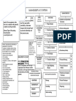 MAS Concept Map