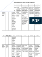 Estudio de Factibilidad para La Creación de Un Laboratorio