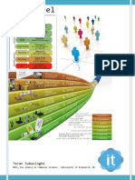 OSI Model Tute