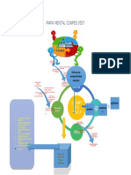 Mapa Mental Conpes 3527