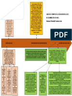 Linea de Tiempo DEC