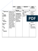 Drug Name Mechanism of Action Indication / Contraindication Adverse Effect Nursing Responsibilities Indications: Cns