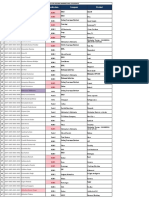 Marketing PGDM Sem 2 Assigned Company and Product