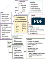 Concept Map The Shorter The Better 