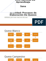 Elaboracion de Quesos