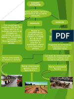 Actividad 2 Representación Gráfica Sena