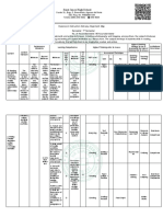 Cidam Unit 4