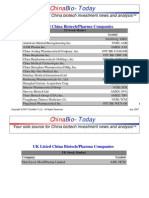 Public China Biotech Pharmas 0716