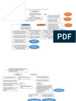 Mapa Conceptual Geologia