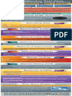 Text Mining Using Python