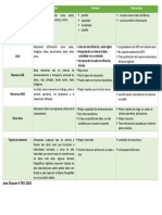 Cuadro Comparativo