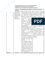 Elaborar Una Tabla Informativa Sobre Las Teorías Sociológicas