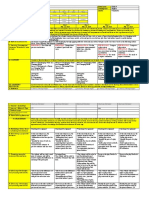 Daily Lesson Log: En9G-Ivb-22: En9G-Ivg-1: En9Ol-Ivf-1.14: En9Wc-Ivc-11: En9G-Ivi-25: En9Wc-Ivc-11: En9G-Ivi-25