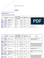 List of HVDC Projects