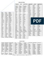 Lista de Verbos (Participle)