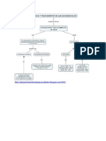 Apuntes para Clase de Fundamentos Ptar