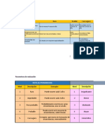 Ejemplo - Riesgo Operativo