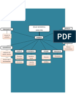 Esquema de La Edad Moderna