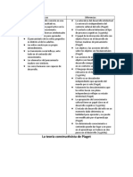 2.4 Vigotsky y Otras Teorías Del Desarrollo de Los Niños