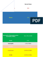 Patient Evaluation Charts