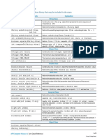 AP CSA Java Notes