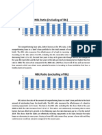 NBL Ratio (Including of LBL)