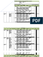 Individual Performance Commitment and Review Form (Ipcrf) For Teacher I-Iii